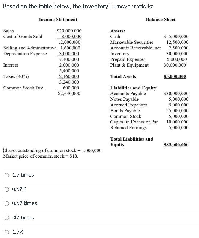 5,400,000 Taxes (40%) 2,160,000 3,240,000 Common Stock Div. 600,000 $2,640,000 Assets: Cash