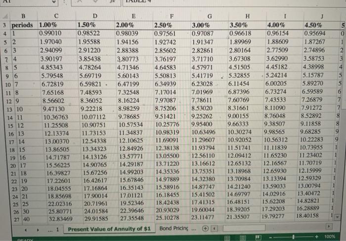 a. but now use the VLOOKUP function. Your function should reference the