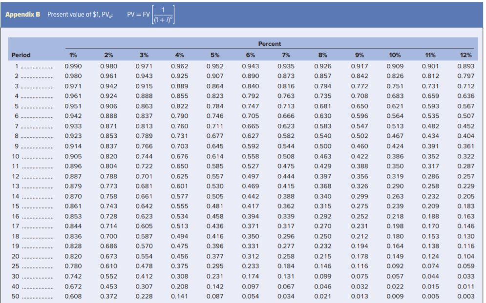 for $84,000. The equipment falls into the five-year category for MACRS depreciation