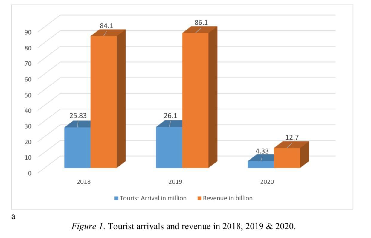 ASSIGNMENT TASK 1: INTERPRETATION OF NON-LINEAR TEXTS [15 MARKS] Instructions: Based on
