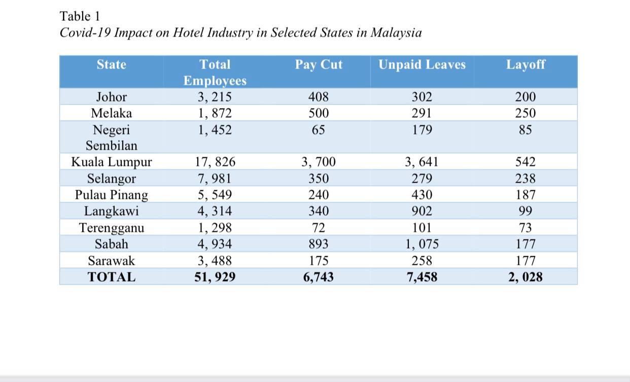 the information below, write the result, Conclusion and Recommendation sections of a