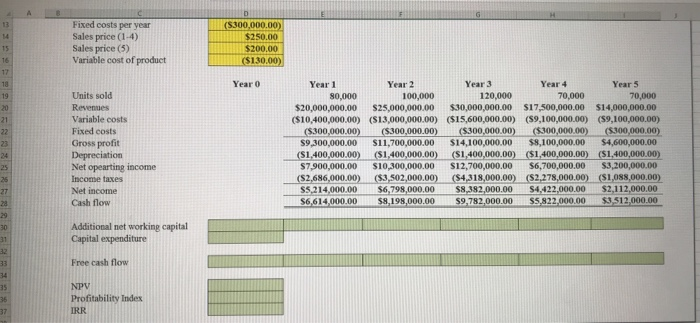 tax bracket and has a 15 percent required rate of returm or