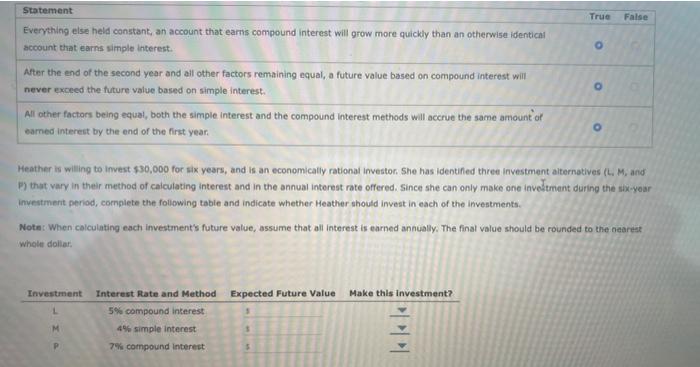 help with this Everything else held constant, an account that earns compound