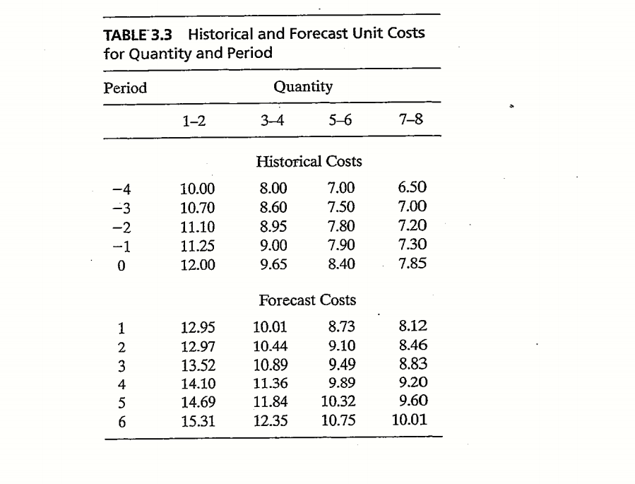 Using the attached Figure 3.5 and Table 3.3 (separate pdf),a. What is