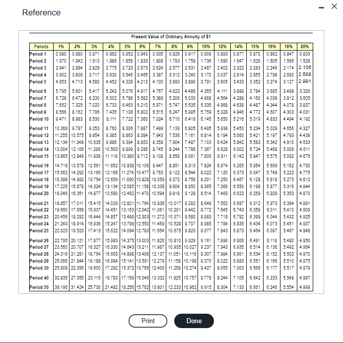  More info - Project \\( A \\) : Costs \\( \\$