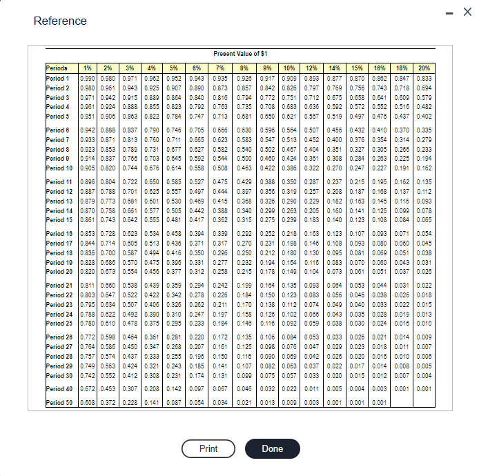 275,000 \\) and offers seven annual net cash inflows of \\( \\$