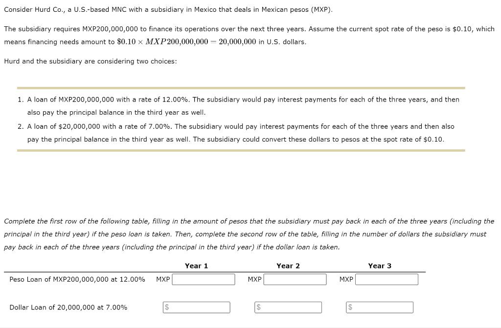  Consider Hurd Co., a U.S.-based MNC with a subsidiary in Mexico