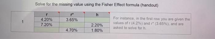  Solve for the missing value using the Fisher Effect formula (handout)
