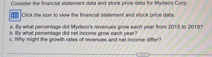  Consider the financial statement data and stock price data for Mydeco