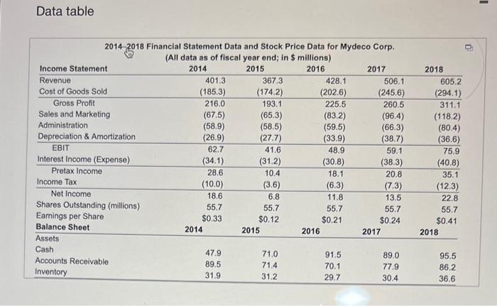 Corp. Click the icon to view the financial statement and stock price