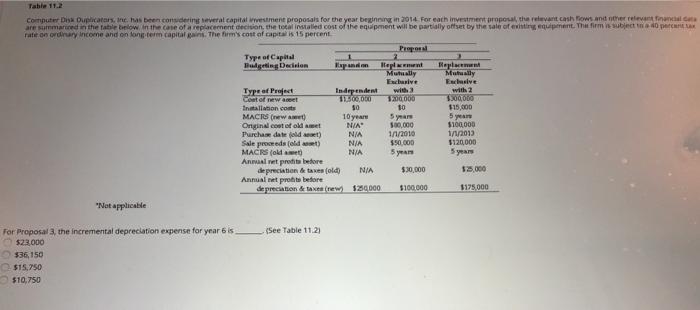  Table 11.2 Computer Disa Duplicators, Inc. has been considering several capital