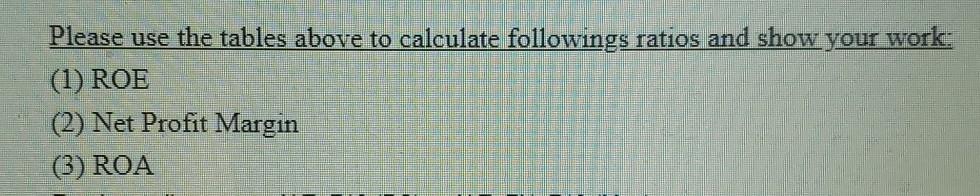 70,000 110,000 Inventory Net plant and equipment 220,000 Total assets $ 450,000