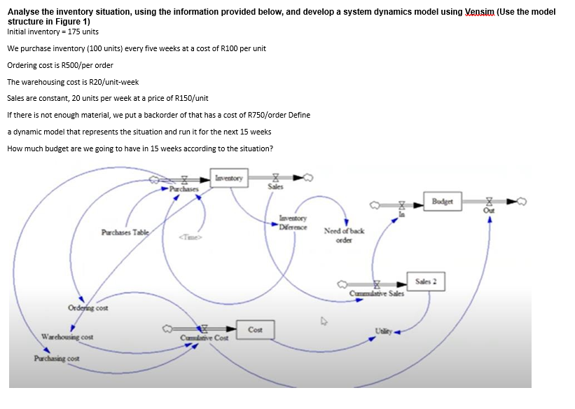 Analyse the inventory situation, using the information provided below, and develop