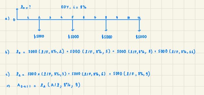 Major expenses of $5000 all ocar at EOY 2 and continue every