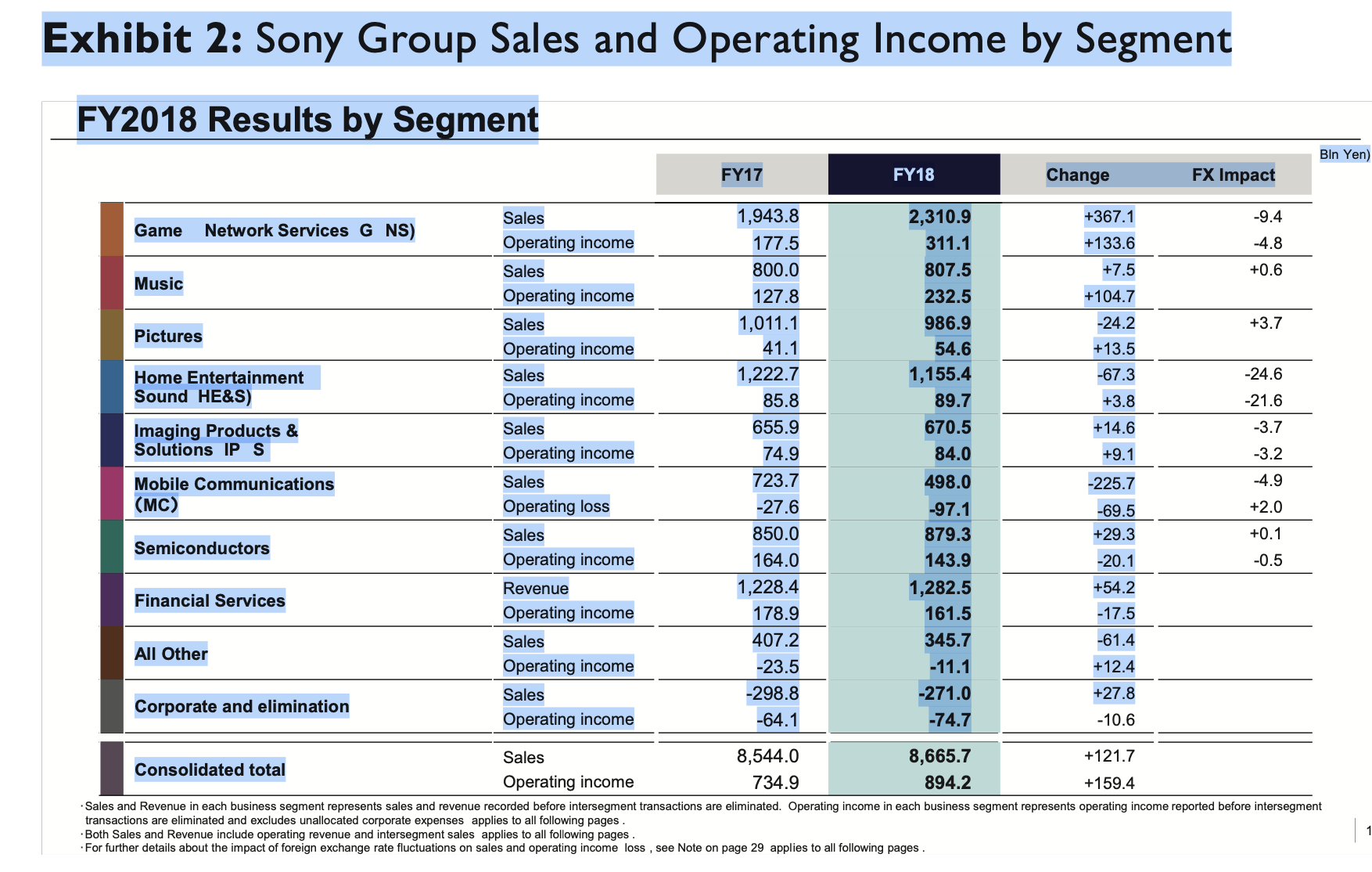 Based on Exhibit 2 in the case, draw a chart to show