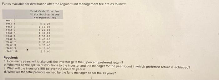 problem 23-6please solve all requirements Funds available for distribution after the regular