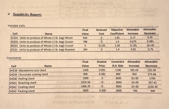  Sensitivity Report: Answer the following questions using the Sensitivity Report above: