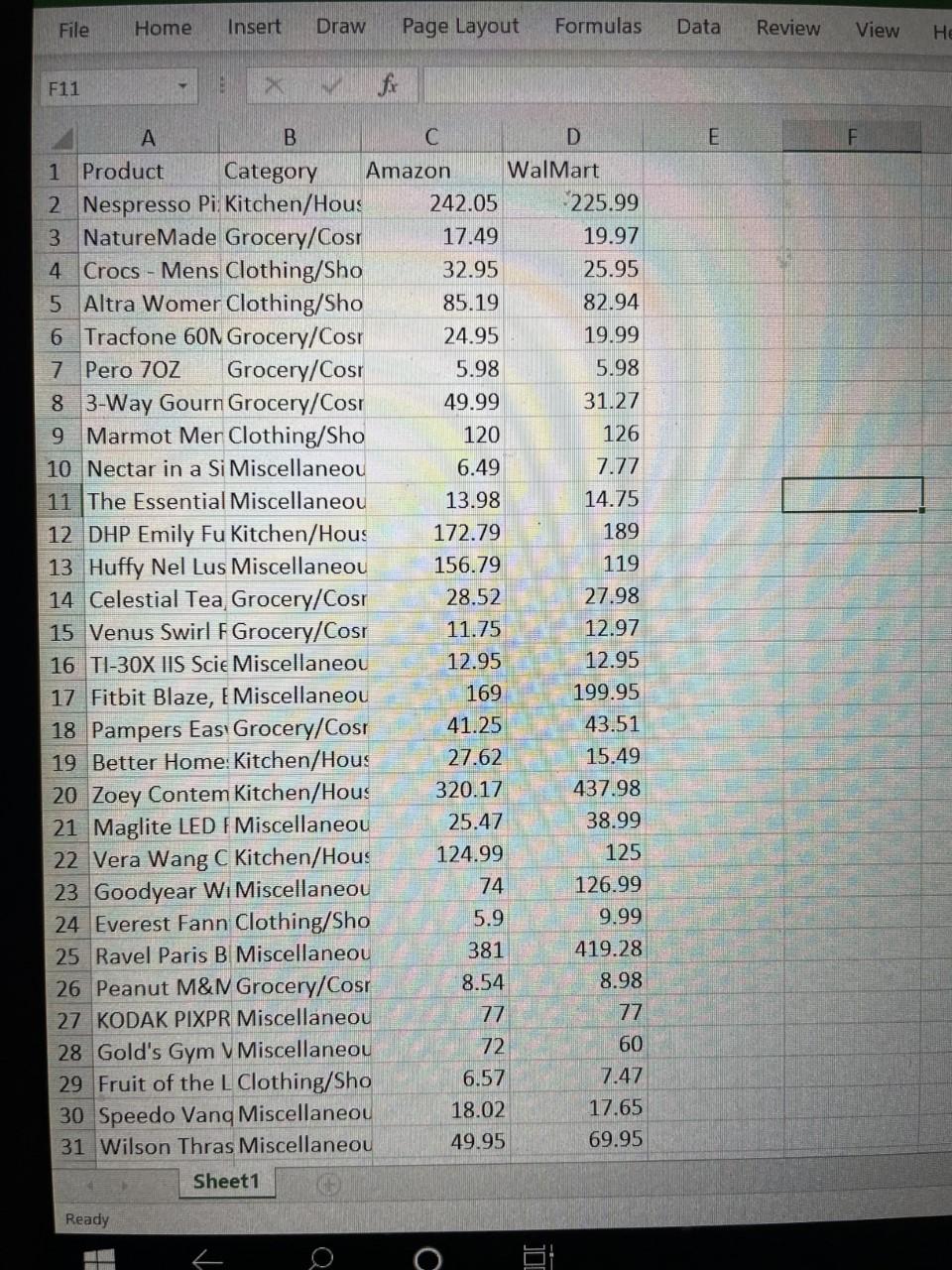 One research question that could be posed using the available data: Do