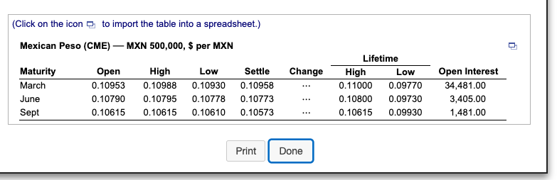 (Click on the icon to import the table into a spreadsheet.)