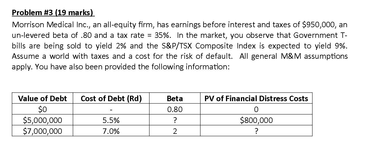  Required Why is the beta calculated in problem 3(d) different than