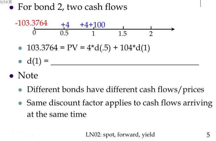 TABLE 1.1 Selected Treasury Bond Prices for Settlement on February 15, 2001