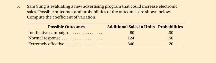 5. Sam Sung is evaluating a new advertising program that could