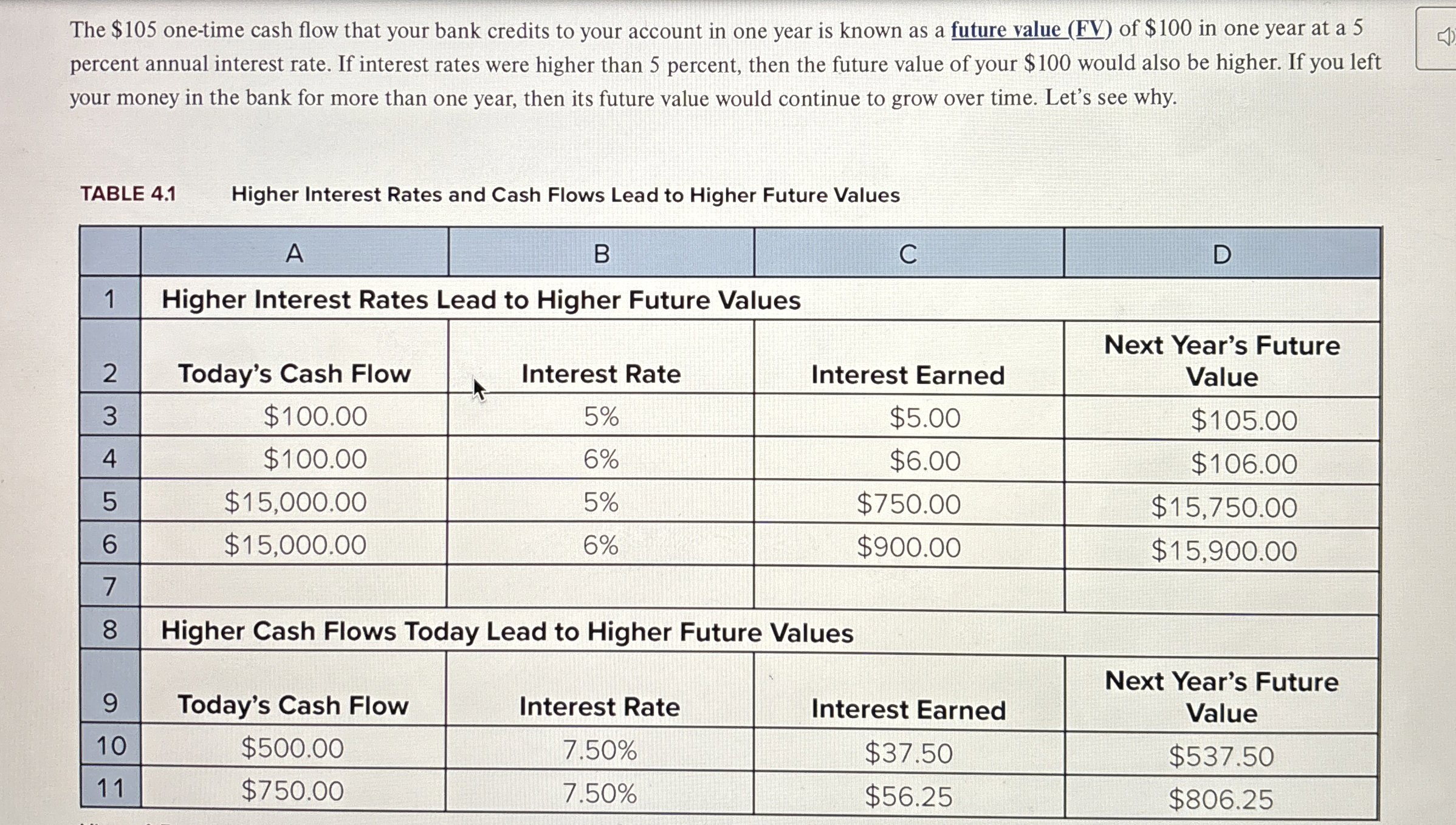  The $105 one-time cash flow that your bank credits to your