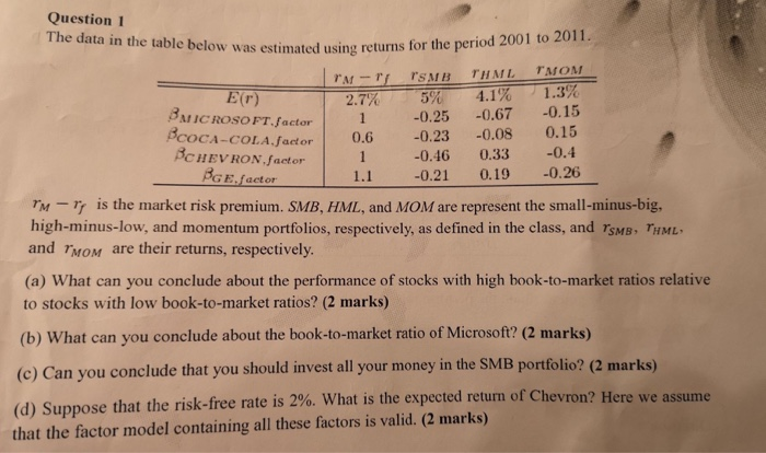  Question 1 The data in the table below was estimated using