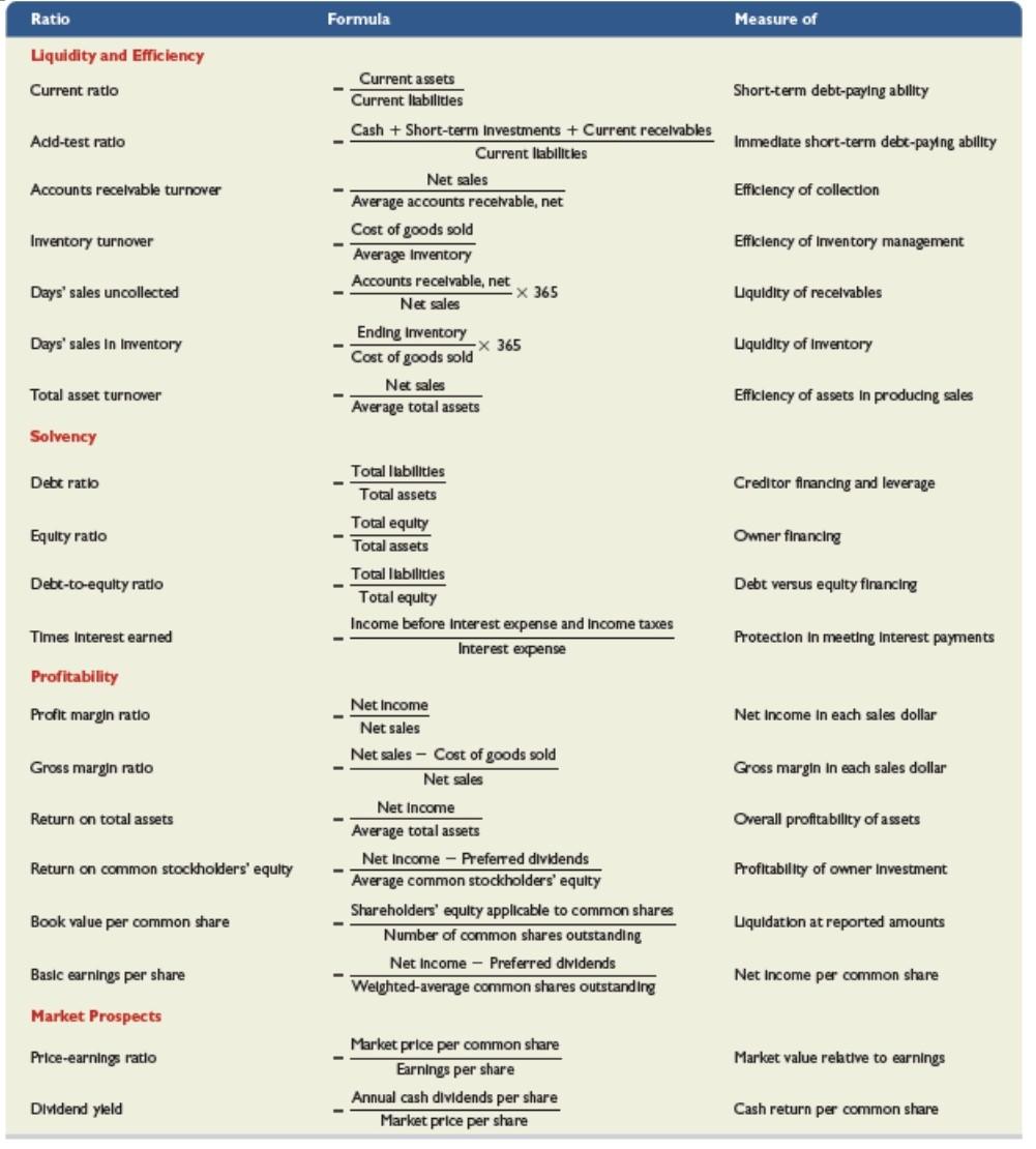 superball 2021 for $4,000,000. Under the terms she can collect 78% of