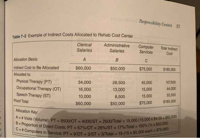 Allocating Indirect Costs Study Table 7-1, Table 7-2, and review the chapter