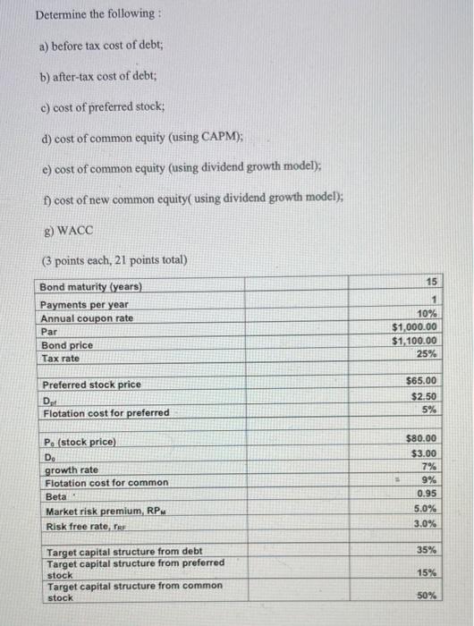 the Black-Scholes option pricing model, determine the following: a) the value of