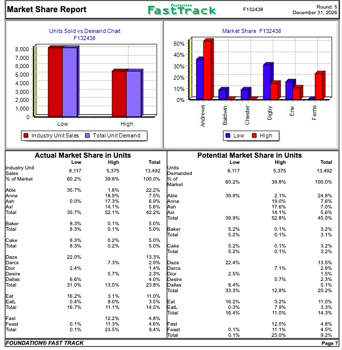  make an analysis of the Baldwin firm performance by using financial