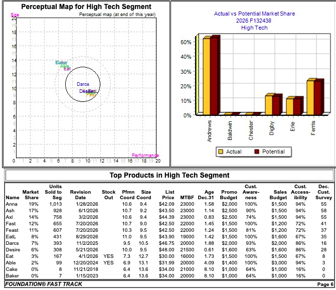 and market-based measures How does the firm compare to its competitors as