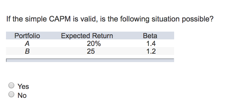 If the simple CAPM is valid, is the following situation possible?