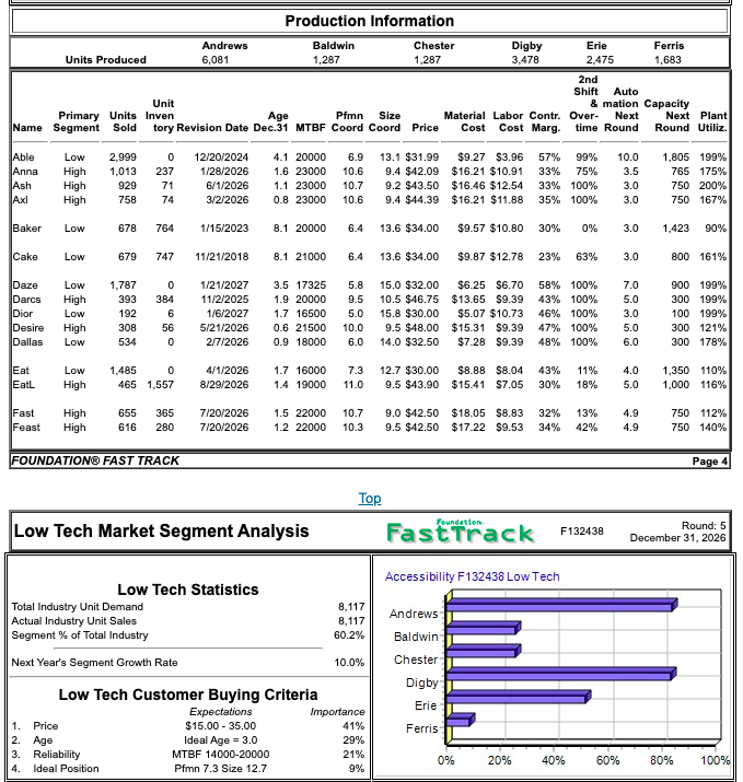 three to five years Consider the perspectives of multiple stakeholders (internal and