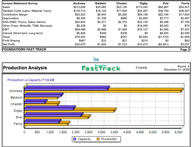 external). around 3 pages foundation Market Share Report Fast Track F132438 Round:
