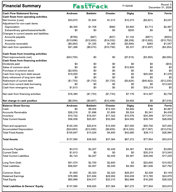 5 December 31, 2026 Market Share F132438 50% 40% 30% Units Sold