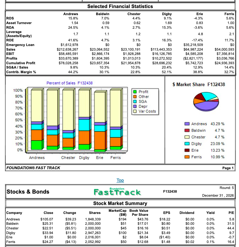 0 Low High Industry Unit Sales Total Unit Demand 20% 10% 0%
