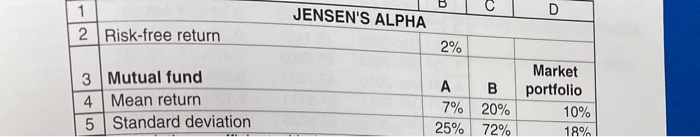  D IB C JENSEN'S ALPHA 2% 2 Risk-free return 3 Mutual