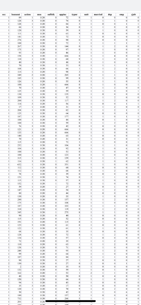 problem set. 1. (10 points) Note approve = 1 if a mortgage