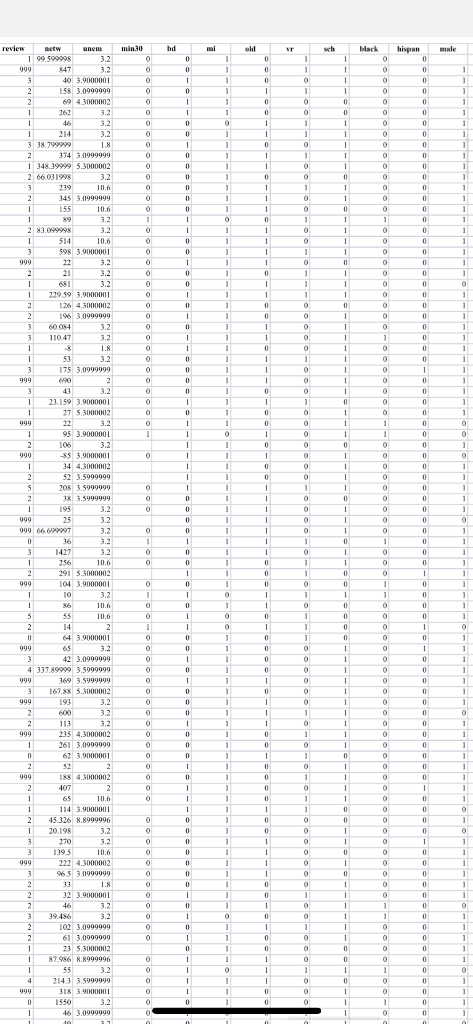 loan to an applicant is approved and 0 otherwise. appinc = applicant