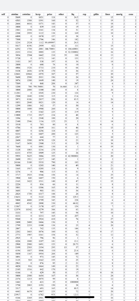 income in thousands of dollars. married = 1 if applicant is married