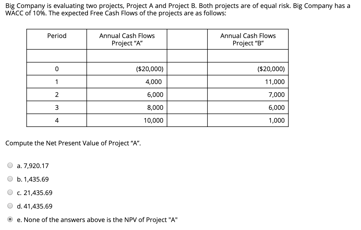 Big Company is evaluating two projects, Project A and Project B.