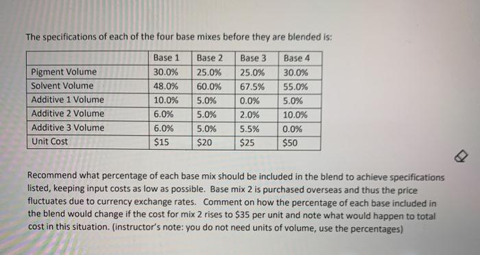 - Materials Blending Richelieu Specialty Paints has begun making paints for the
