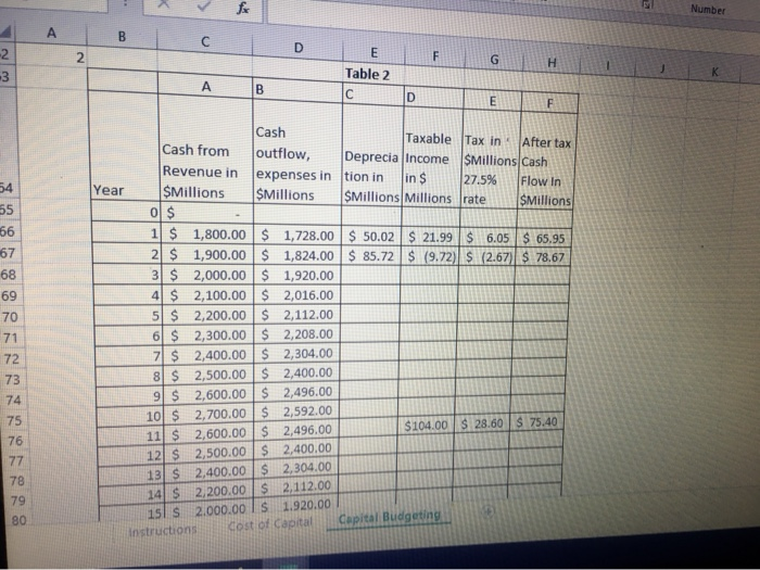 McCormick & Company decided to offer $4,424,000 to obtain the land for
