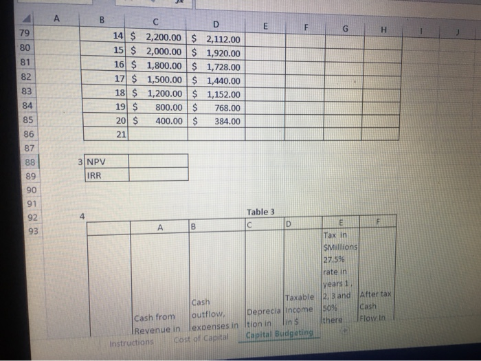this project. The new factory will require an initial investment of $350