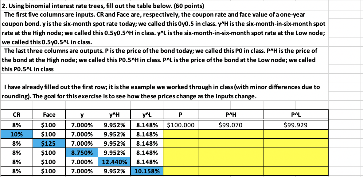 2. Using binomial interest rate trees, fill out the table below.