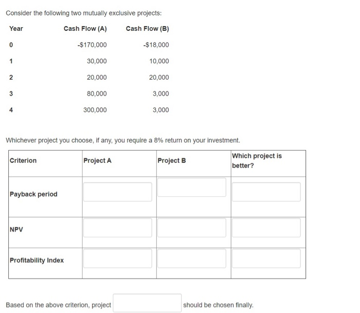  Consider the following two mutually exclusive projects: Year Cash Flow (A)