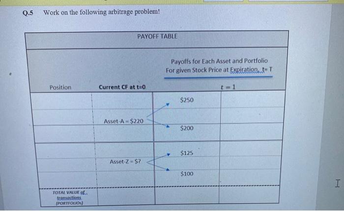  Q.5 Work on the following arbitrage problem! PAYOFF TABLE Payoffs for