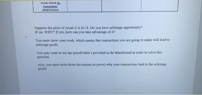 Each Asset and Portfolio For given Stock Price at Expiration -T Position